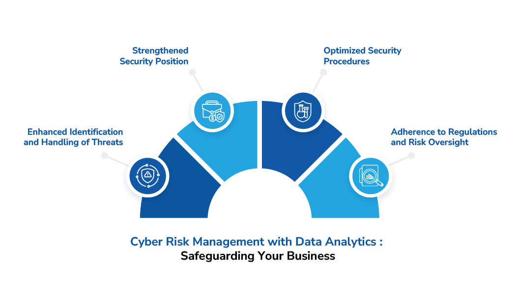 Data-Driven Cyber Risk Mitigation: Insights for Business Protection